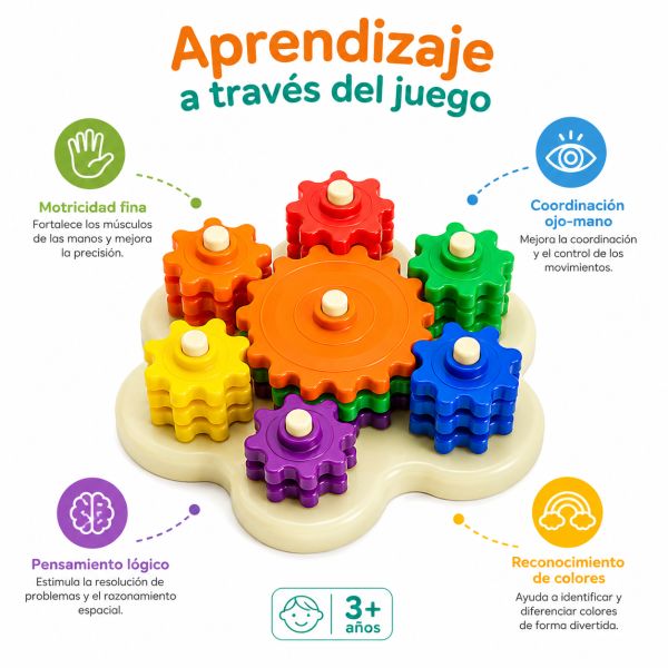 Engranajes de Construcción – On U Mind